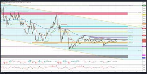 XMR-Prognose: Die wichtigsten Kursziele für Monero in 2023 - BTC-ECHO