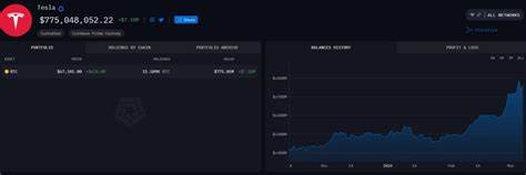 Is Tesla Quietly Buying Bitcoin Again? Wallet Data Suggests $120 Million Accumulated