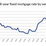 Mortgage and refinance interest rates today, July 22, 2025: Mortgage rates trend downward