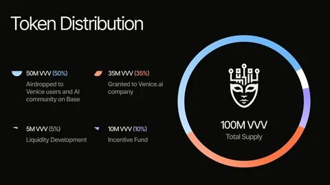 Erik Voorhees' AI platform Venice launches VVV token on Ethereum Layer 2 Base - The Block