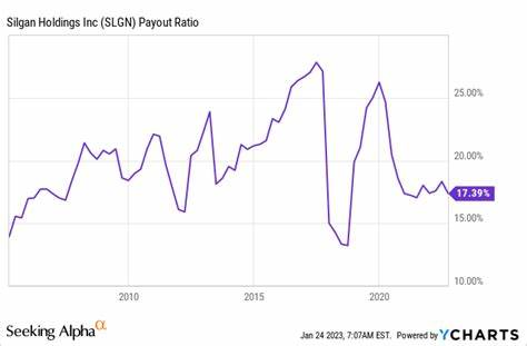 Silgan Holdings (SLGN) Dives 15% on Lower Growth Outlook