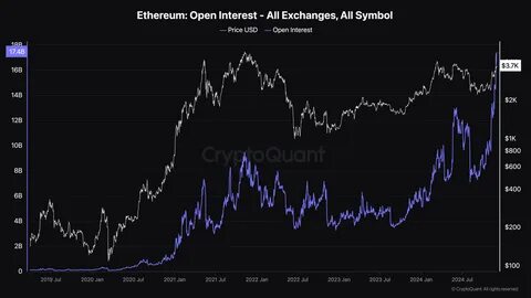 Ethereum Price Today: Bull Risk $1,850 reversal as ETH Open Interest Drops Below $20 Billion