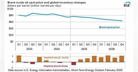 Crude Prices Tumble as IEA Boosts Its Global Oil Surplus Estimate