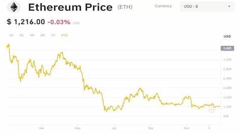 Ethereum Price Prediction for 2040 & 2050: How High Can It Go? - CoinCodex