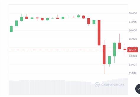 Bitcoin’s ‘normal drop’ leads to $256M longs liquidated — Analysts - Cointelegraph