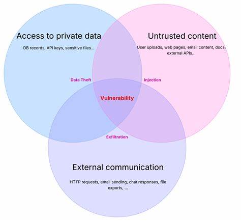 Examples of lethal trifecta based MCP exploits