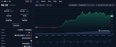 XRP News: Expert Predicts Parabolic Surge to $4.1 and $5.8 Soon - Coinfomania