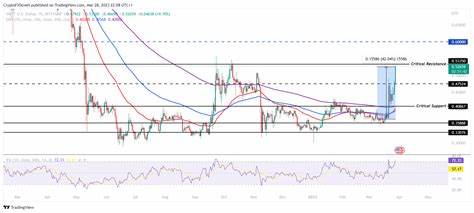 XRP price drops alongside mass profit taking by Ripple holders - FXStreet