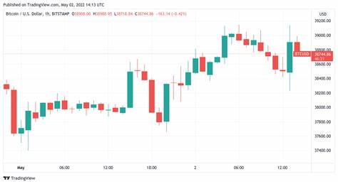 Bitcoin ‘bear market’ may take BTC price to $25K, says trader with stocks due capitulation - Cointelegraph