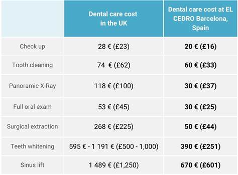 Dental care is expensive — here’s how to pay for it