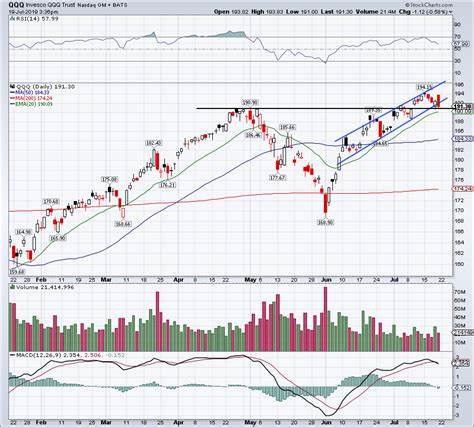 Stock market today: Nasdaq surges 2% as Big Tech leads rally after earnings - Yahoo Finance
