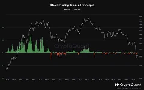 Bitcoin (BTC) Price Stalls: Is U.S. Sentiment The Key To A Breakout? - TronWeekly