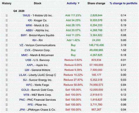 Here Are the 2 Warren Buffett Investments He Recommends the Most - The Motley Fool