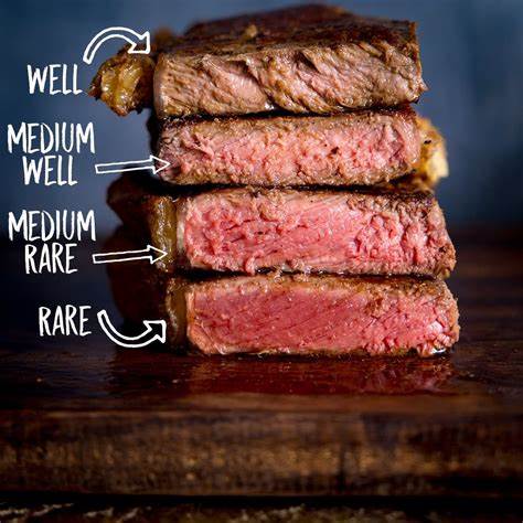 What you need to know to cook the perfect steak