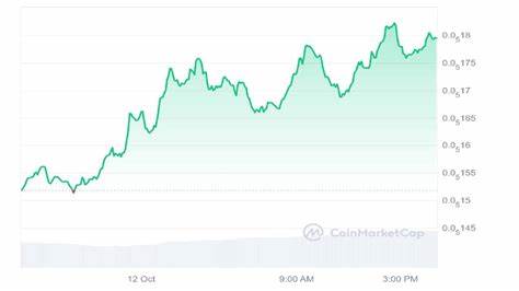 Should You Invest in Mog Coin Now, or Is Pepe Unchained the Better Buy With Its Presale Close to $19 Million?