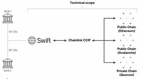 Crypto is Coming to Swift - Bitcoin Market Journal