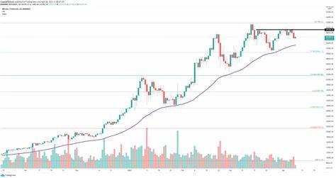 Top 3 Price Prediction Bitcoin, Ethereum, Ripple: BTC stuck under $65K ahead of FOMC - FXStreet