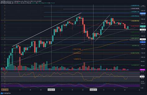 Ethereum price (ETHUSD) faces solid support – Forecast today - 30-04-2024 - Economies.com