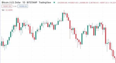 Bitcoin’s Pattern: What Happens After Breaking Previous Highs?: Guest Post by Crypto News Land - CoinMarketCap