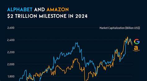 Alphabet Stock Rises After $3 Trillion Market Cap Milestone. Why It Can Keep Going