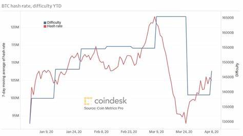 Crypto Long & Short: DeFi and Traditional Finance Are Forming an Unlikely Friendship - CoinDesk