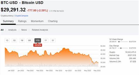 When Bitcoin Collapses It Doesn’t Get Cheap (BTC-USD) - Seeking Alpha