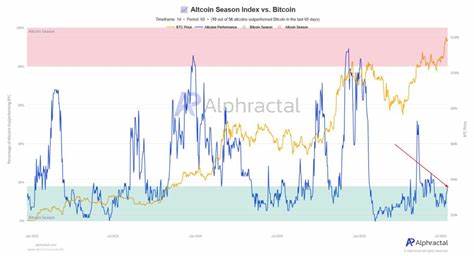  $5 trillion altcoin season pending as TOTAL2 market cap hits $1.5T 