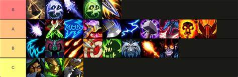 M+ DPS tier list for Season 1 of WoW The War Within