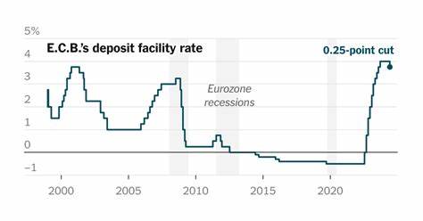 Like the Fed, European Central Bank holds off on rate cuts amid tariff upheaval