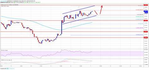 Ethereum Price Analysis: ETH Flirts With $2.5K But Bullish Prospects Remain Questionable - Head Topics