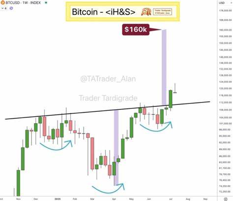  Bitcoin‘s ‘most reliable reversal pattern’ hints at BTC price rally toward $160K 