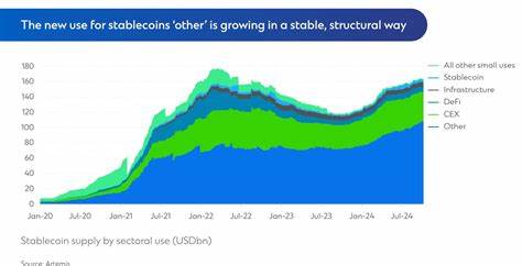 Stablecoins Increasingly Used for Savings, Payments in Emerging 