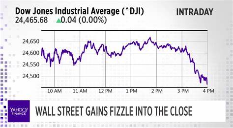 S&P 500, Nasdaq rise, crude slides as CPI awaits - Yahoo Finance