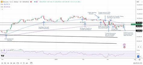 XRP News Today: SEC Drops the Appeal; Ripple Eyes Cross Appeal; BTC at $86k