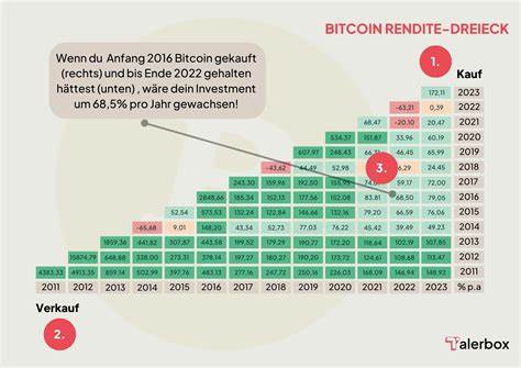 Bitcoin und Welt-ETF: Experte sagt, wie der Rendite-Turbo zündet