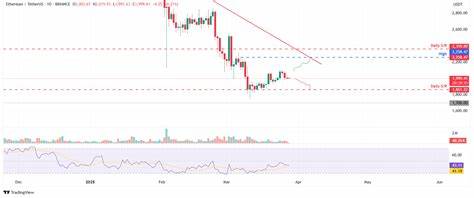 Top 3 Price Prediction: Bitcoin, Ethereum, Ripple – BTC, ETH and XRP show signs of recovery - FXStreet