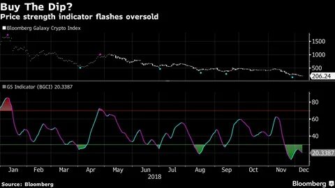 Watch Bitcoin Investors Buying the Dip - Bloomberg