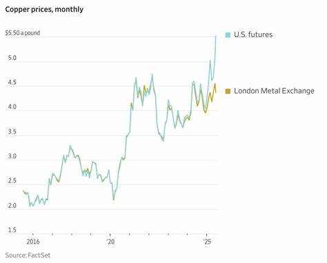 Why U.S. Copper Prices Might Keep Climbing