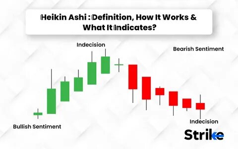 ‘Bird Beak Sign’ Appears On Bitcoin Price Heikin Ashi Chart, Analyst Explain What This Means - NewsBTC