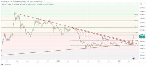 Analyst Says Its XRP Time as XRP Finally Breaks 7 Years of Ethereum Dominance - The Crypto Basic