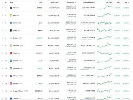 How This $0.035 Token Will Outshine Solana With 4500% Gains in the Next Altseason - CoinMarketCap