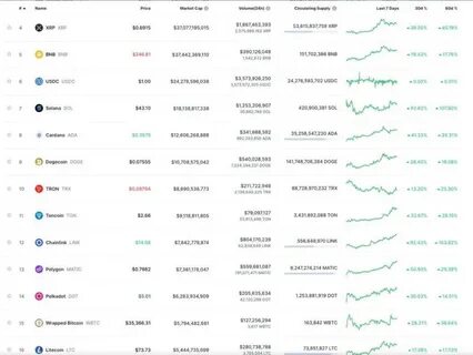 How This $0.035 Token Will Outshine Solana With 4500% Gains in the Next Altseason - CoinMarketCap