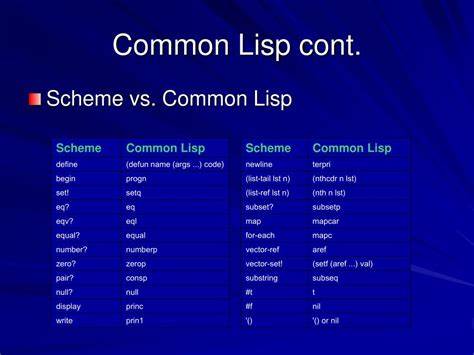 Micro Common Lisp