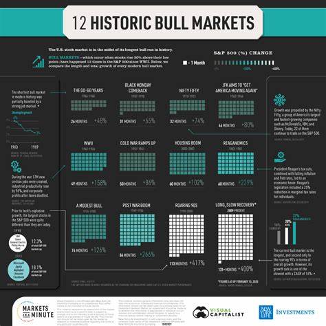 Market Rebound 2100x ROI Potential: 6 Tokens to Accumulate Before the December 2024 Bull Market Begins