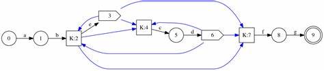 Bitsets match regular expressions, compactly (2013)