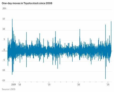 Toyota, Global Auto Stocks Rally After Japan Trade Deal