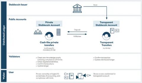 Sling raises $15m for user friendly stablecoin transfers - Ledger Insights