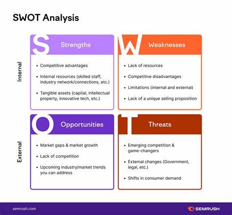 Zeta Global's SWOT analysis: AI-powered marketing firm's stock poised for growth