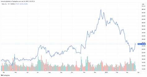Top Stock Movers Now: Tesla, Wynn Resorts, Hasbro, and More