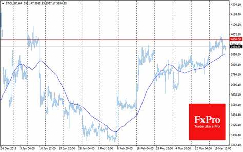 Crypto fails to bounce off the bottom - FxPro News